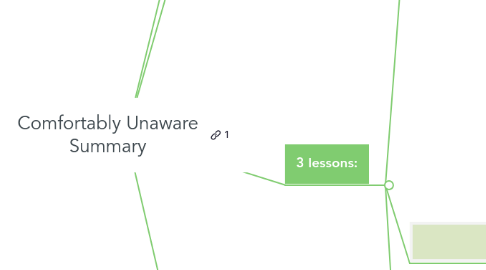 Mind Map: Comfortably Unaware Summary