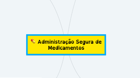 Mind Map: Administração Segura de Medicamentos