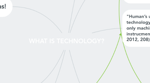 Mind Map: WHAT IS TECHNOLOGY?