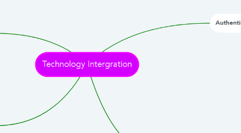 Mind Map: Technology Intergration