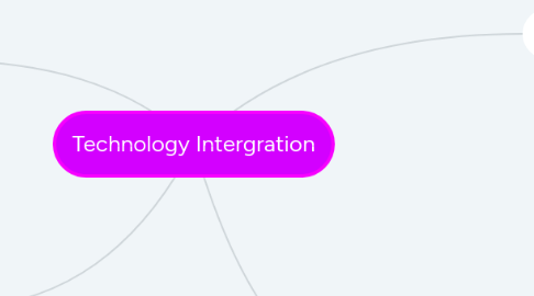 Mind Map: Technology Intergration