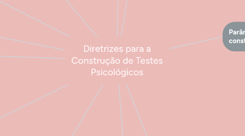 Mind Map: Diretrizes para a Construção de Testes Psicológicos