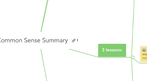 Mind Map: Common Sense Summary