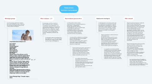 Mind Map: Relaciones hombre-naturaleza