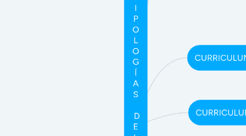 Mind Map: T I P O L O G Í A S D E L C U R R I C U L U M