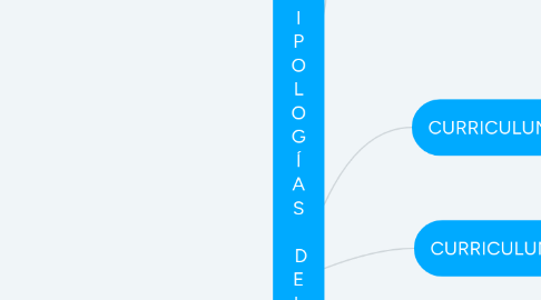 Mind Map: T I P O L O G Í A S   D E L   C U R R I C U L U M