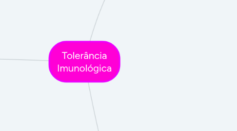 Mind Map: Tolerância Imunológica