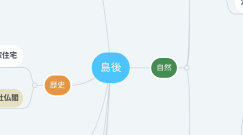 Mind Map: 島後