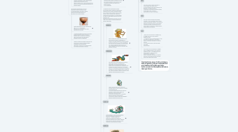 Mind Map: Diferentes planteamientos míticos sobre el origen de la naturaleza.