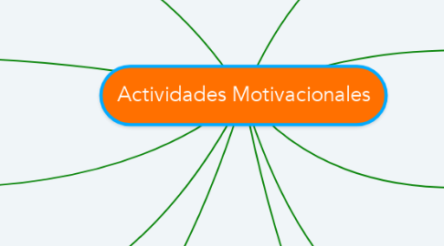 Mind Map: Actividades Motivacionales