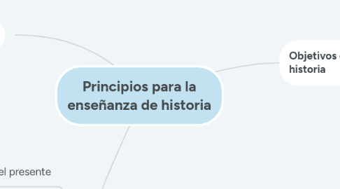 Mind Map: Principios para la enseñanza de historia