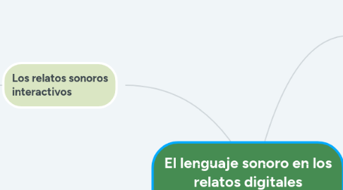 Mind Map: El lenguaje sonoro en los relatos digitales interactivos