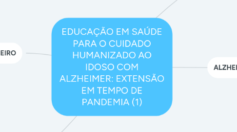 Mind Map: EDUCAÇÃO EM SAÚDE PARA O CUIDADO HUMANIZADO AO IDOSO COM ALZHEIMER: EXTENSÃO EM TEMPO DE PANDEMIA (1)