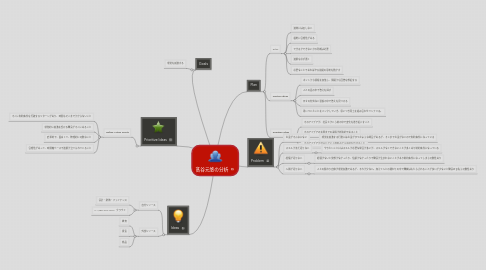 Mind Map: 髙谷元悠の分析