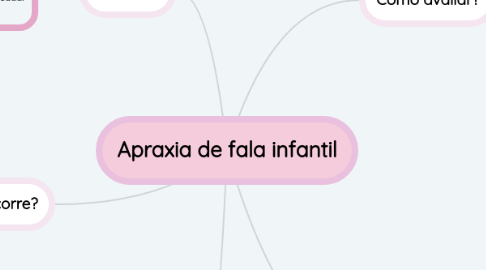 Mind Map: Apraxia de fala infantil