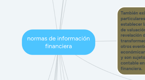 Mind Map: normas de información financiera