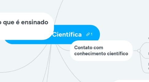 Mind Map: Alfabetização Científica