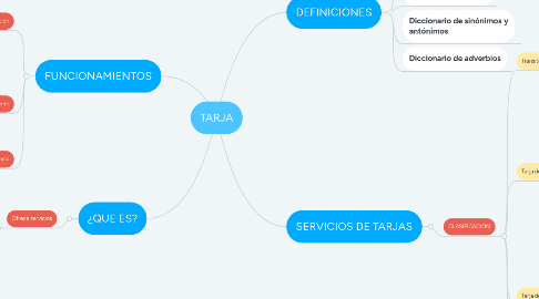 Mind Map: TARJA