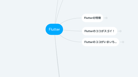 Mind Map: Flutter