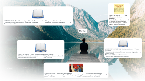 Mind Map: Literatura
