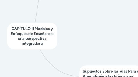 Mind Map: CAPÍTULO II Modelos y Enfoques de Enseñanza: una perspectiva integradora