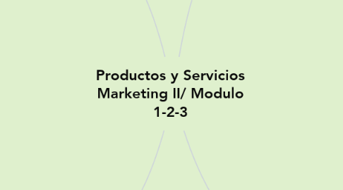 Mind Map: Productos y Servicios Marketing II/ Modulo 1-2-3