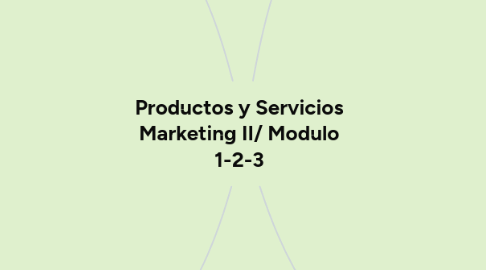 Mind Map: Productos y Servicios Marketing II/ Modulo 1-2-3