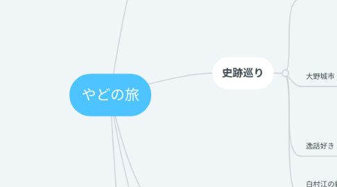 Mind Map: やどの旅