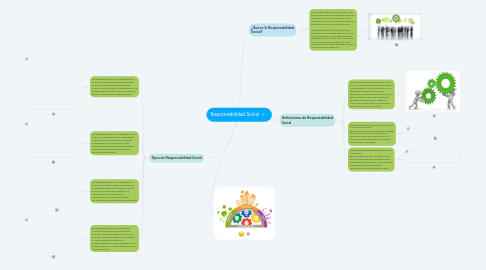 Mind Map: Responsabilidad Social