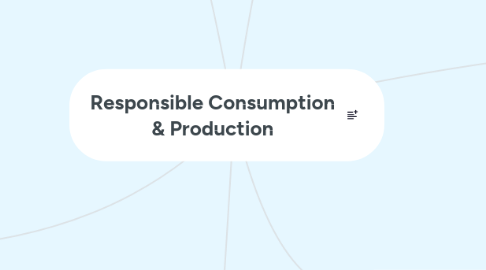 Mind Map: Responsible Consumption & Production