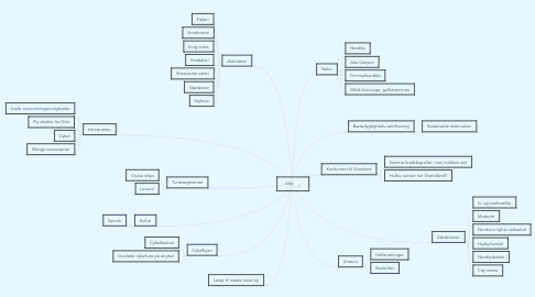 Mind Map: Alta