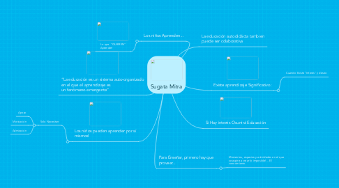 Mind Map: Sugata Mitra