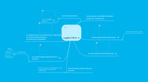 Mind Map: Sugata Mitra