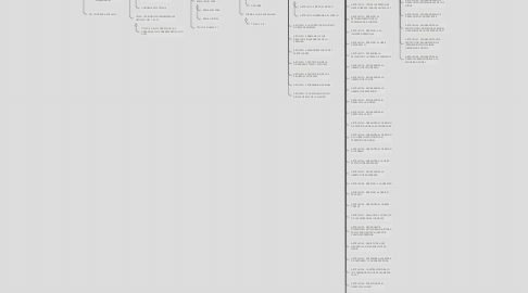 Mind Map: CONSTITUCION POLITICA DE COLOMBIA