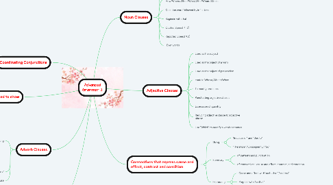 Mind Map: Advanced Grammar 2