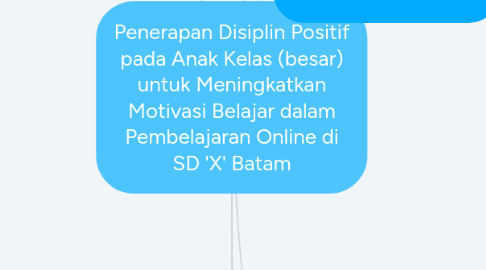 Mind Map: Penerapan Disiplin Positif pada Anak Kelas (besar) untuk Meningkatkan Motivasi Belajar dalam Pembelajaran Online di SD 'X' Batam