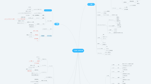 Mind Map: 【営業】業務分解