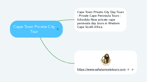 Mind Map: Cape Town Private City Tour
