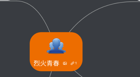 Mind Map: 烈火青春