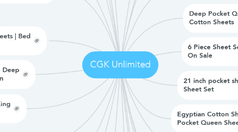 Mind Map: CGK Unlimited