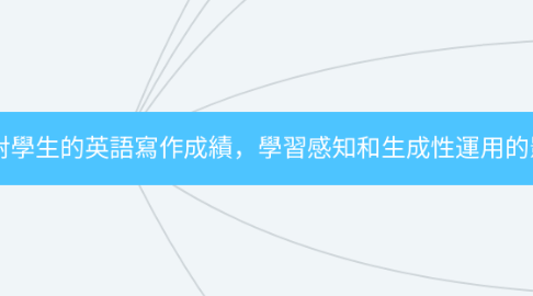 Mind Map: 主題:概念圖運用於情境遊戲對學生的英語寫作成績,學習感知和生成性運用的影響