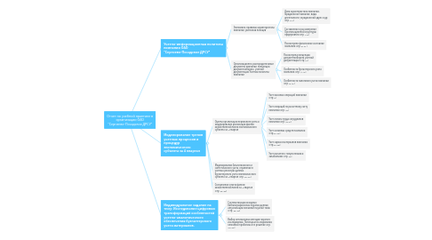 Mind Map: Отчет по учебной практике в организации ОАО "Сергиево-Посадское ДРСУ"