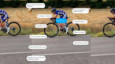 Mind Map: Il ciclismo