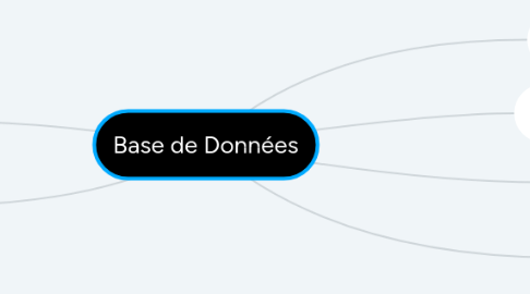 Mind Map: Base de Données