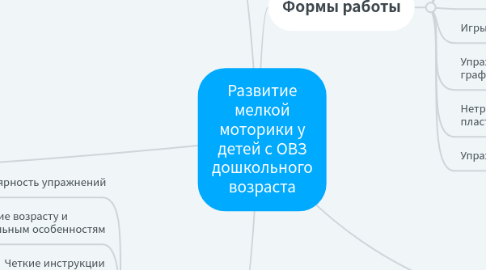 Mind Map: Развитие мелкой моторики у детей с ОВЗ дошкольного возраста
