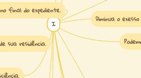 Mind Map: I