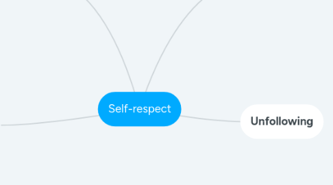 Mind Map: Self-respect