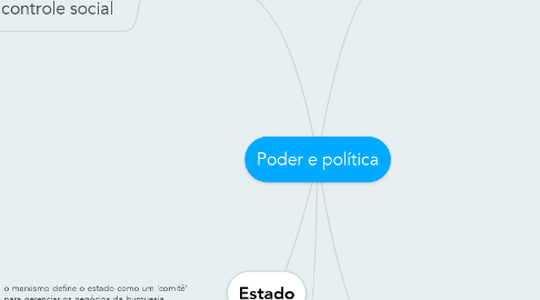 Mind Map: Poder e política