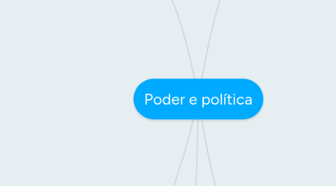 Mind Map: Poder e política