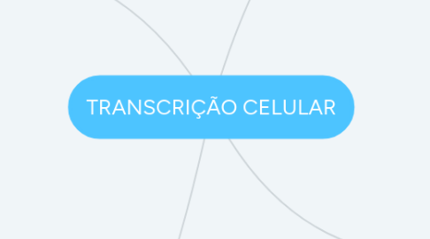 Mind Map: TRANSCRIÇÃO CELULAR